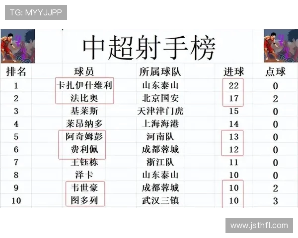 河南队单场553次传球创近四年中超新高展现强势控球能力
